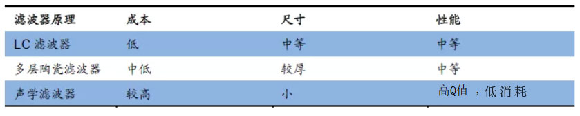 濾波器技術(shù) 濾波器技術(shù)