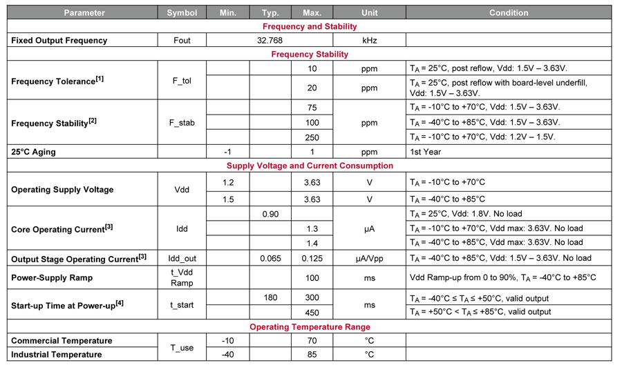 32KHZ MEMS振蕩器參數(shù) 32KHZ MEMS振蕩器參數(shù)