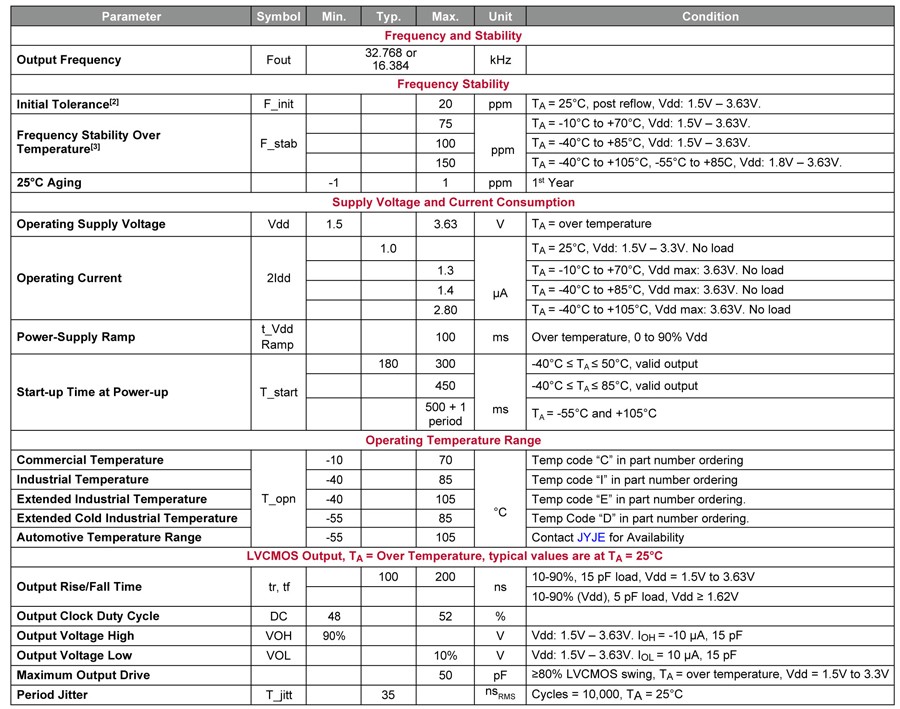 32KHZ MEMS振蕩器參數(shù) 32KHZ MEMS振蕩器參數(shù)