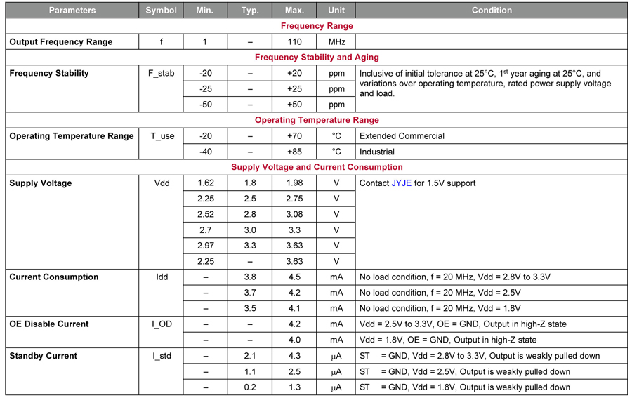 CMOS振蕩器 JYJE8008參數(shù) CMOS振蕩器 JYJE8008參數(shù)