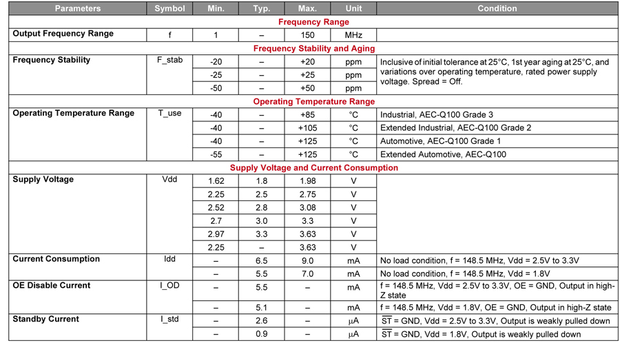 車規(guī)及高溫振蕩器JYJ9025參數(shù) 車規(guī)及高溫振蕩器JYJ9025參數(shù)
