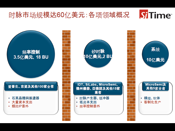 【晶振】物聯(lián)網(wǎng)MEMS時鐘晶振的重要性