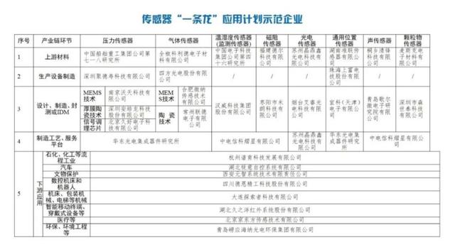 傳感器 傳感器