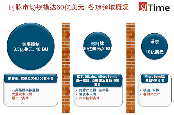 物聯(lián)網(wǎng)晶振 物聯(lián)網(wǎng)晶振