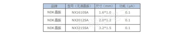 NDK無(wú)源晶振