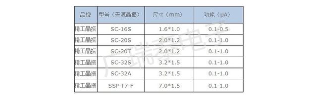 無(wú)源晶振