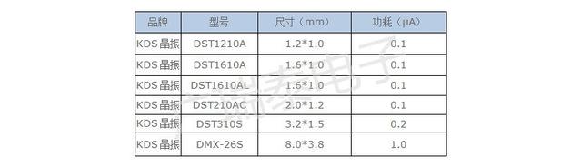KDS無(wú)源晶振