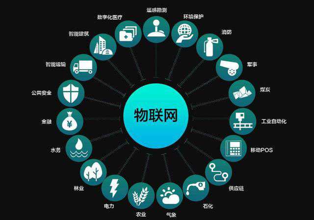 物聯(lián)網(wǎng) 物聯(lián)網(wǎng)