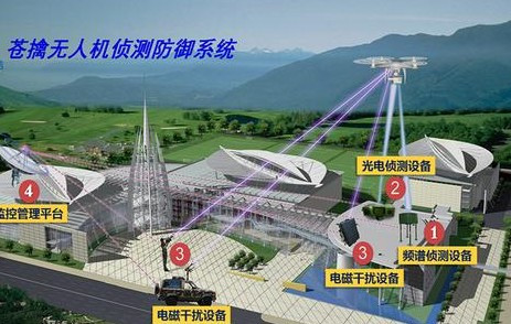 無人機(jī)晶振 無人機(jī)晶振