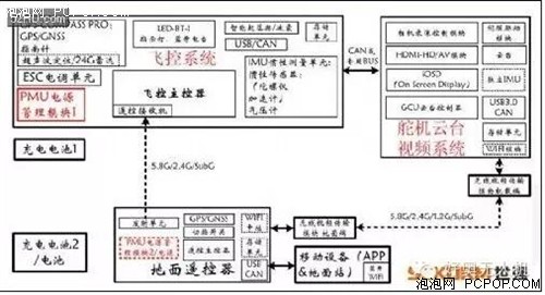 無人機(jī)晶振 無人機(jī)晶振